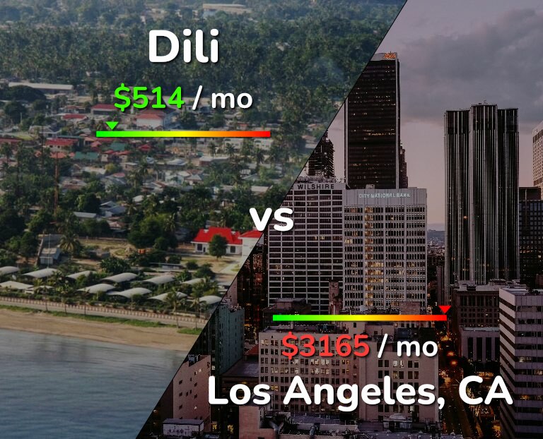 Cost of living in Dili vs Los Angeles infographic