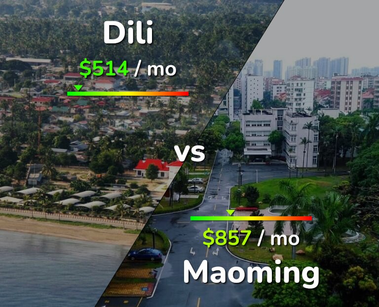 Cost of living in Dili vs Maoming infographic