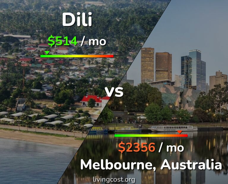 Cost of living in Dili vs Melbourne infographic