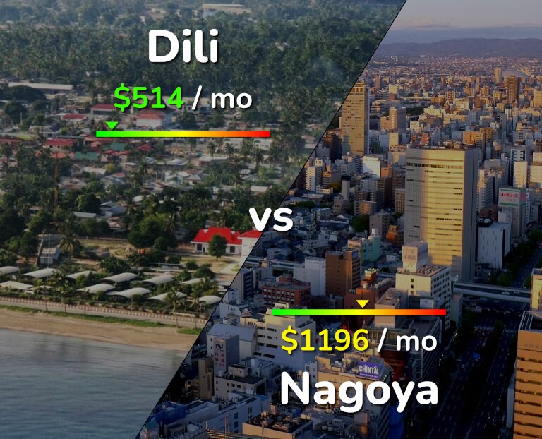 Cost of living in Dili vs Nagoya infographic