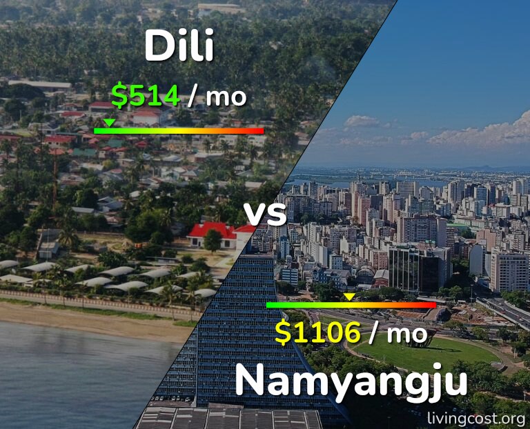 Cost of living in Dili vs Namyangju infographic