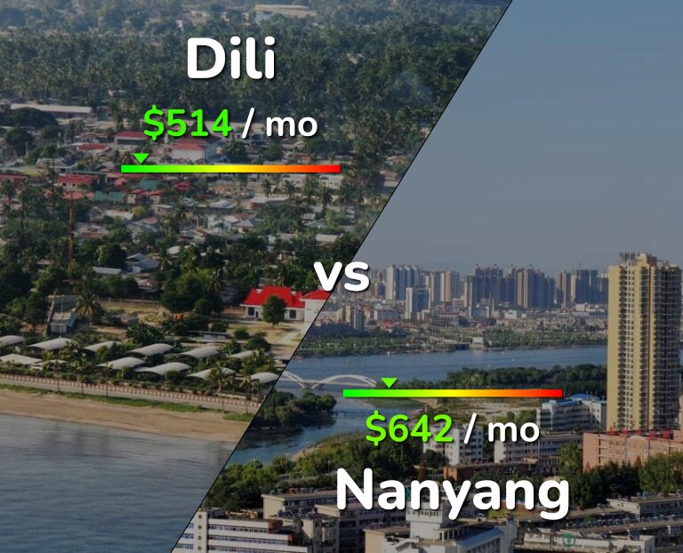 Cost of living in Dili vs Nanyang infographic