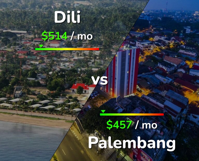 Cost of living in Dili vs Palembang infographic