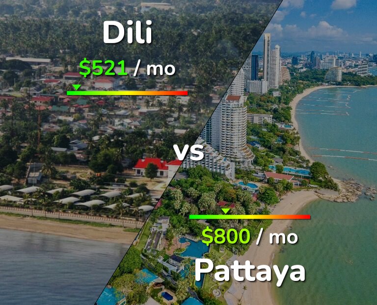 Cost of living in Dili vs Pattaya infographic