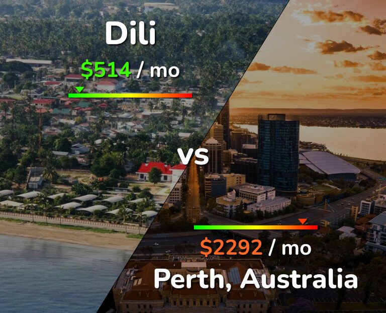 Cost of living in Dili vs Perth infographic