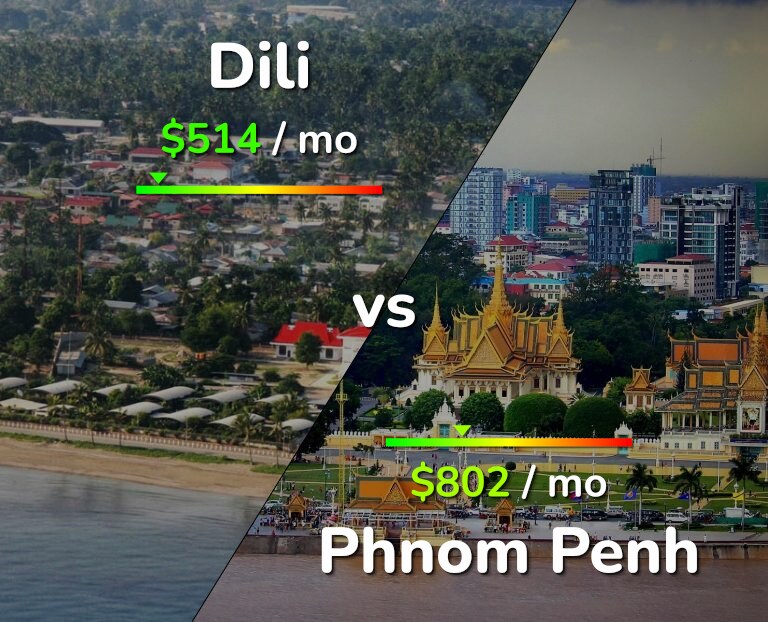 Cost of living in Dili vs Phnom Penh infographic
