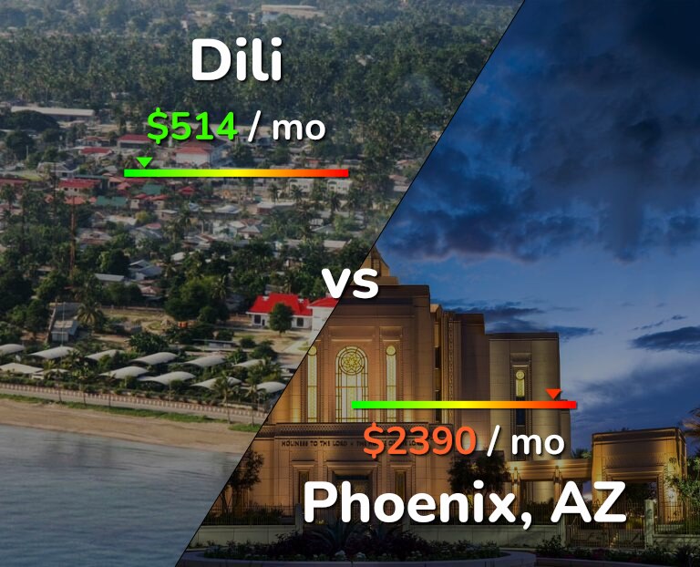 Cost of living in Dili vs Phoenix infographic