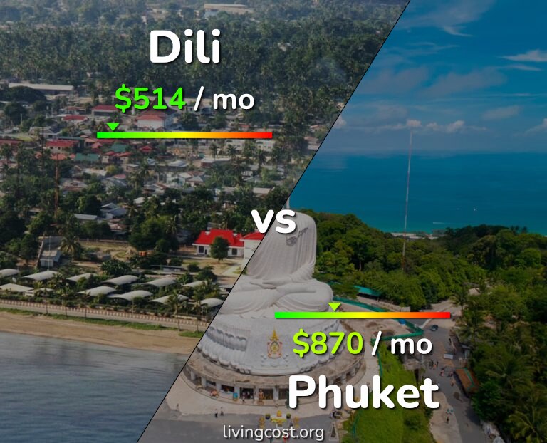 Cost of living in Dili vs Phuket infographic