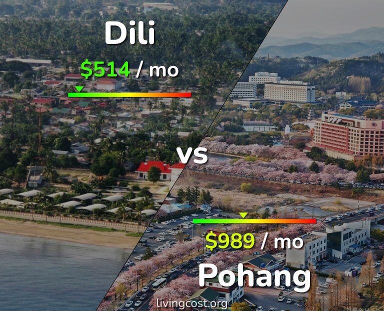 Cost of living in Dili vs Pohang infographic