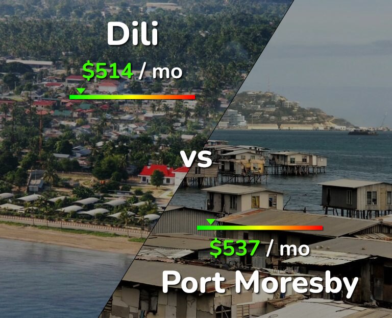Cost of living in Dili vs Port Moresby infographic