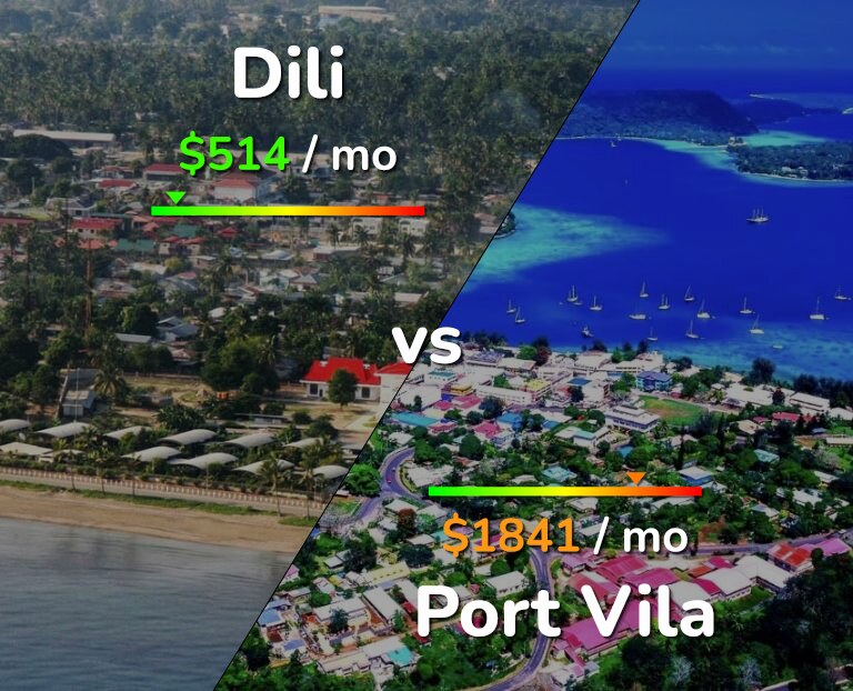 Cost of living in Dili vs Port Vila infographic
