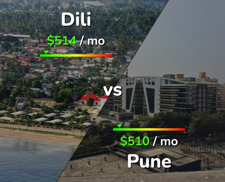 Cost of living in Dili vs Pune infographic