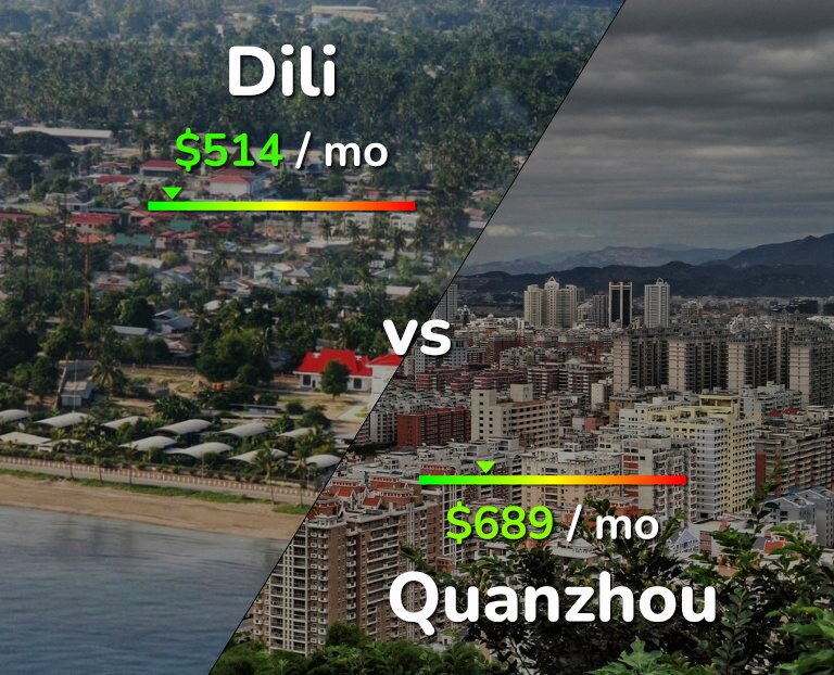 Cost of living in Dili vs Quanzhou infographic