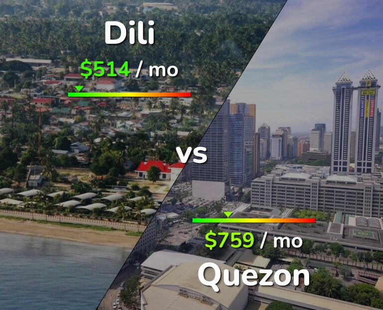 Cost of living in Dili vs Quezon infographic
