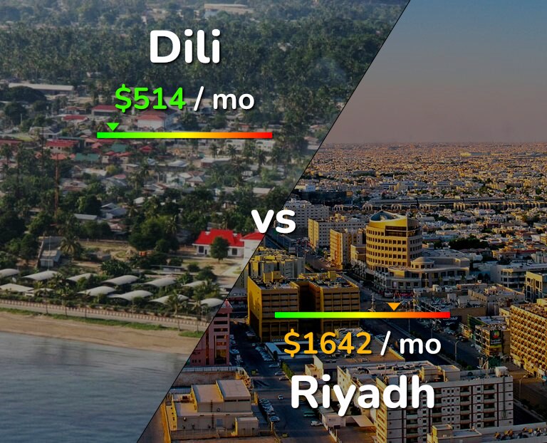 Cost of living in Dili vs Riyadh infographic