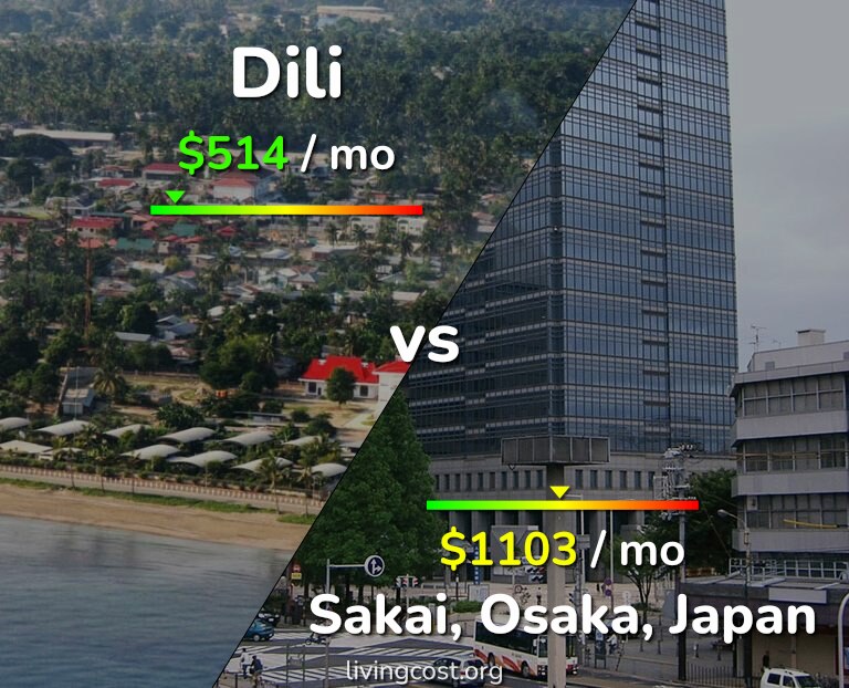 Cost of living in Dili vs Sakai infographic
