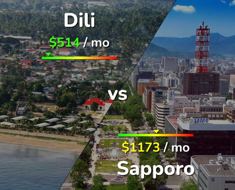 Cost of living in Dili vs Sapporo infographic