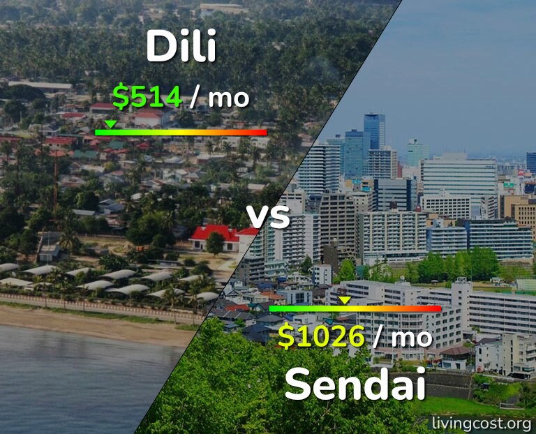 Cost of living in Dili vs Sendai infographic