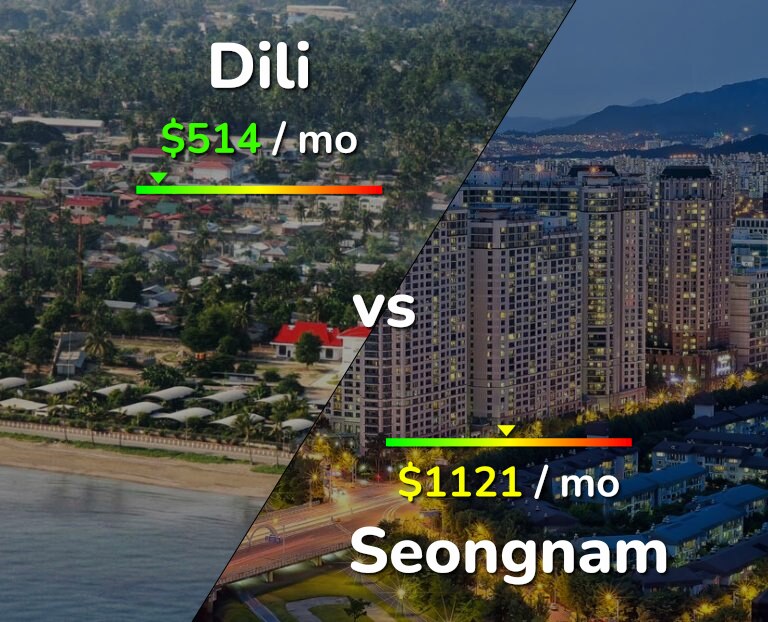 Cost of living in Dili vs Seongnam infographic