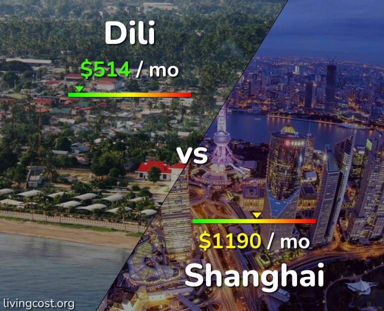 Cost of living in Dili vs Shanghai infographic
