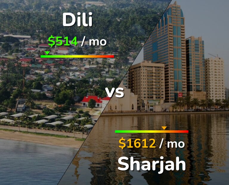 Cost of living in Dili vs Sharjah infographic
