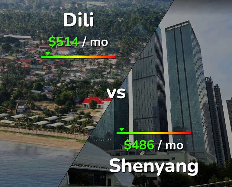 Cost of living in Dili vs Shenyang infographic