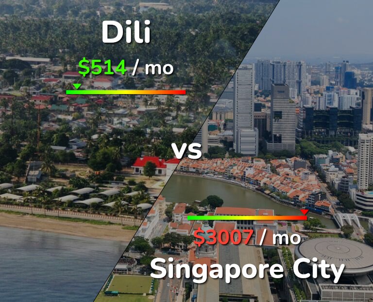 Cost of living in Dili vs Singapore City infographic