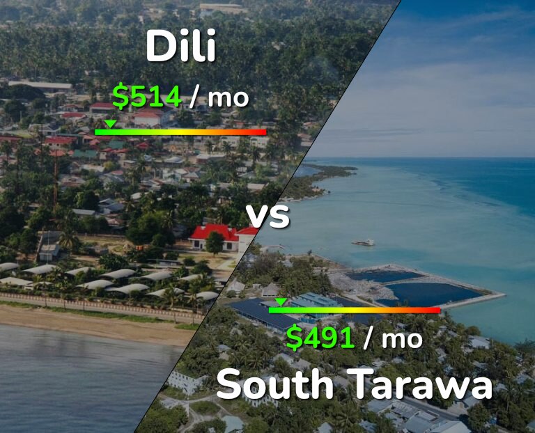 Cost of living in Dili vs South Tarawa infographic