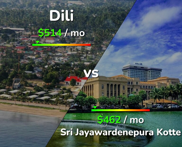 Cost of living in Dili vs Sri Jayawardenepura Kotte infographic