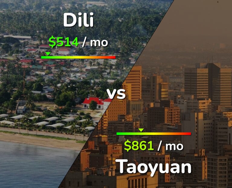Cost of living in Dili vs Taoyuan infographic