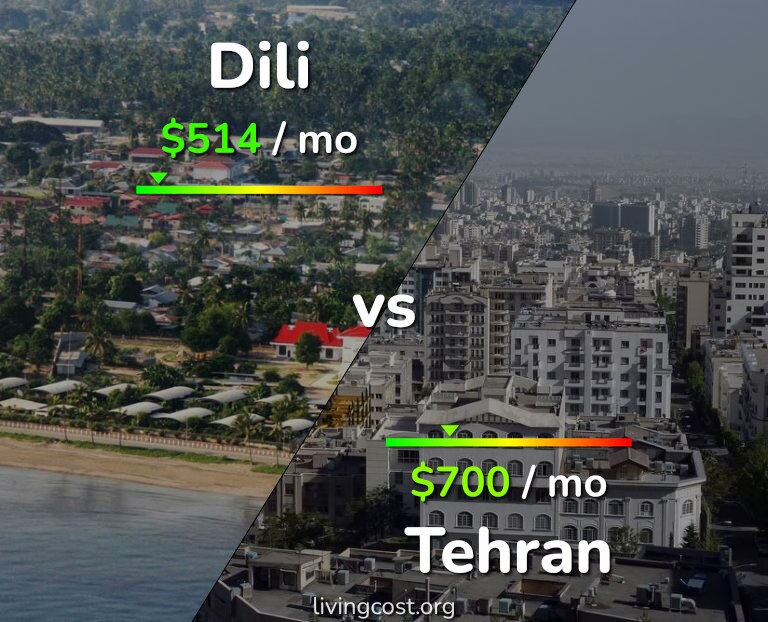 Cost of living in Dili vs Tehran infographic