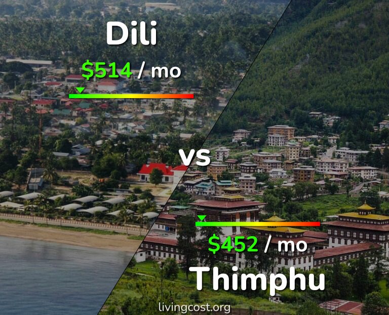 Cost of living in Dili vs Thimphu infographic