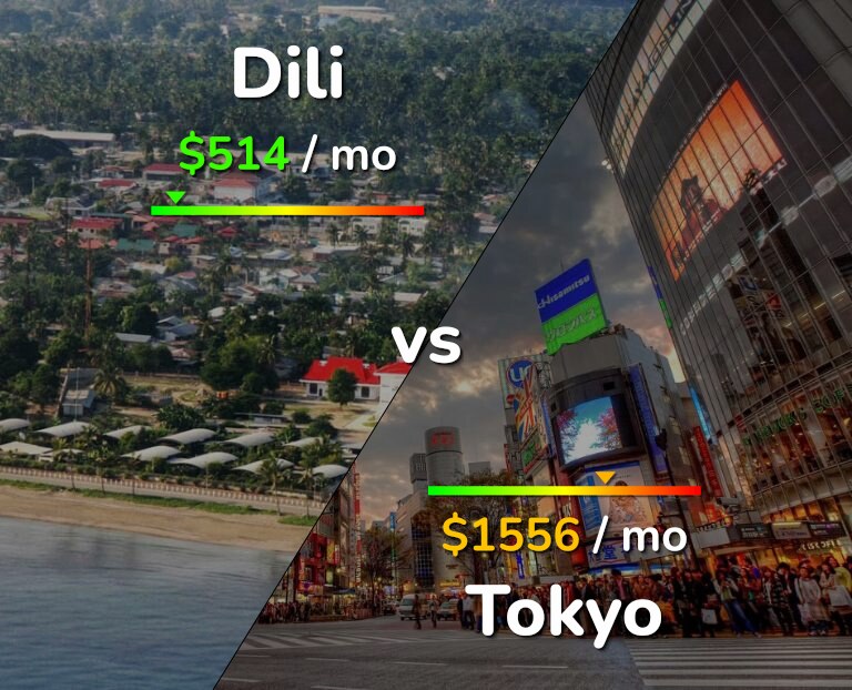 Cost of living in Dili vs Tokyo infographic