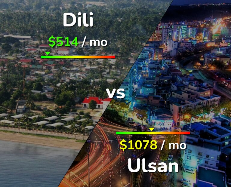 Cost of living in Dili vs Ulsan infographic