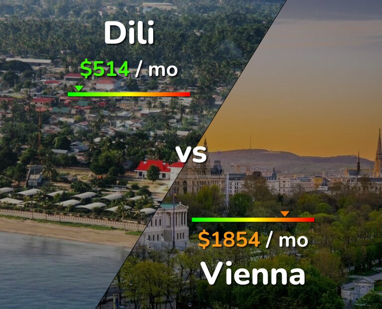 Cost of living in Dili vs Vienna infographic