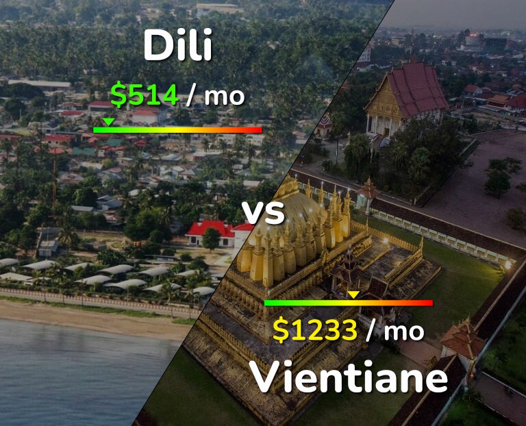 Cost of living in Dili vs Vientiane infographic