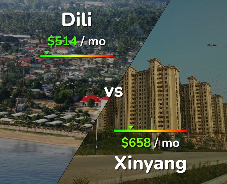 Cost of living in Dili vs Xinyang infographic