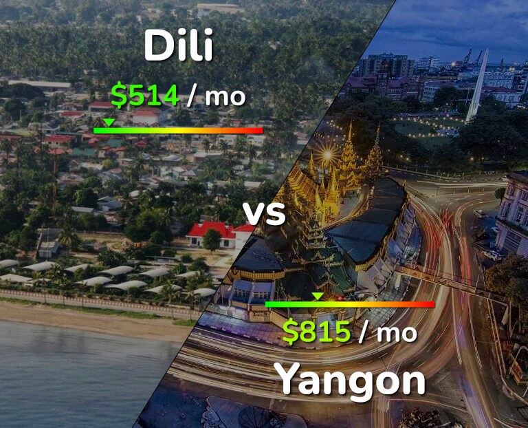 Cost of living in Dili vs Yangon infographic