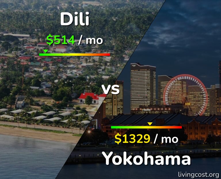 Cost of living in Dili vs Yokohama infographic