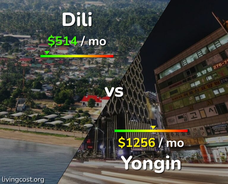 Cost of living in Dili vs Yongin infographic