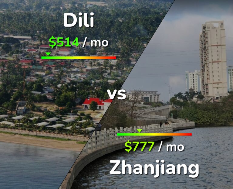 Cost of living in Dili vs Zhanjiang infographic