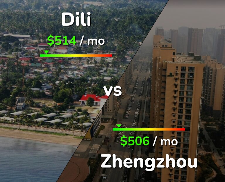 Cost of living in Dili vs Zhengzhou infographic