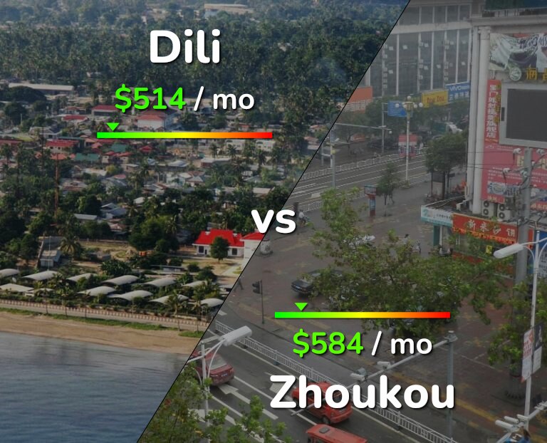 Cost of living in Dili vs Zhoukou infographic
