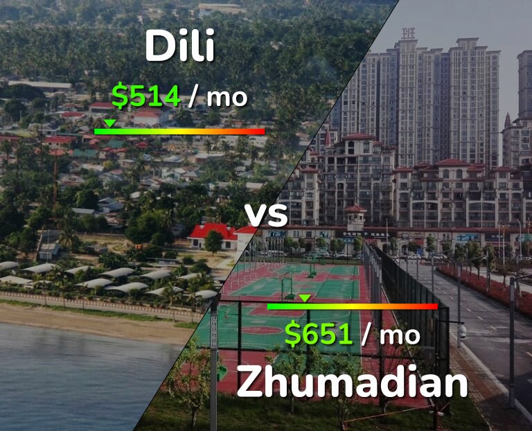 Cost of living in Dili vs Zhumadian infographic