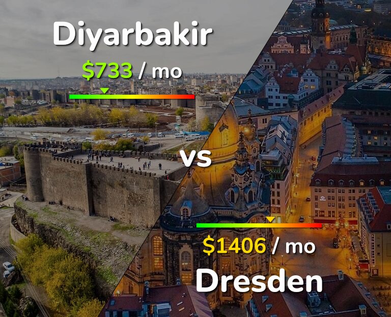 Cost of living in Diyarbakir vs Dresden infographic