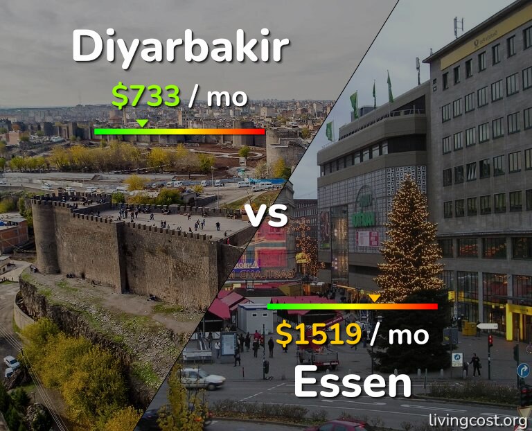 Cost of living in Diyarbakir vs Essen infographic