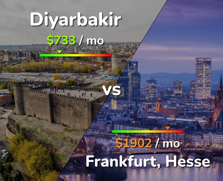Cost of living in Diyarbakir vs Frankfurt infographic