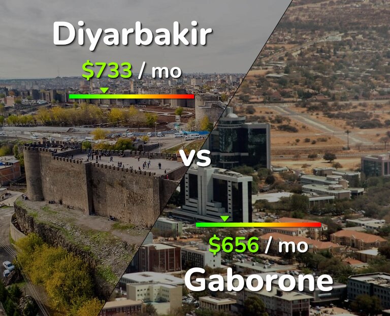 Cost of living in Diyarbakir vs Gaborone infographic