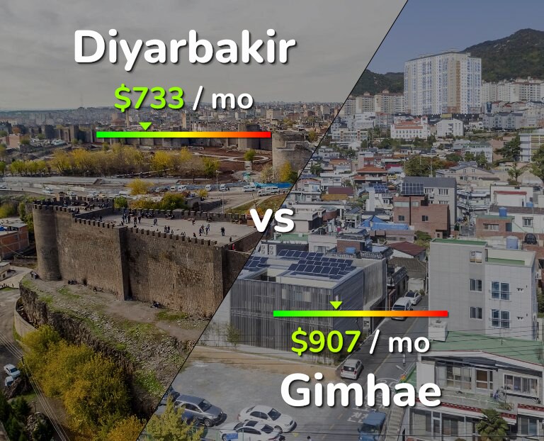 Cost of living in Diyarbakir vs Gimhae infographic