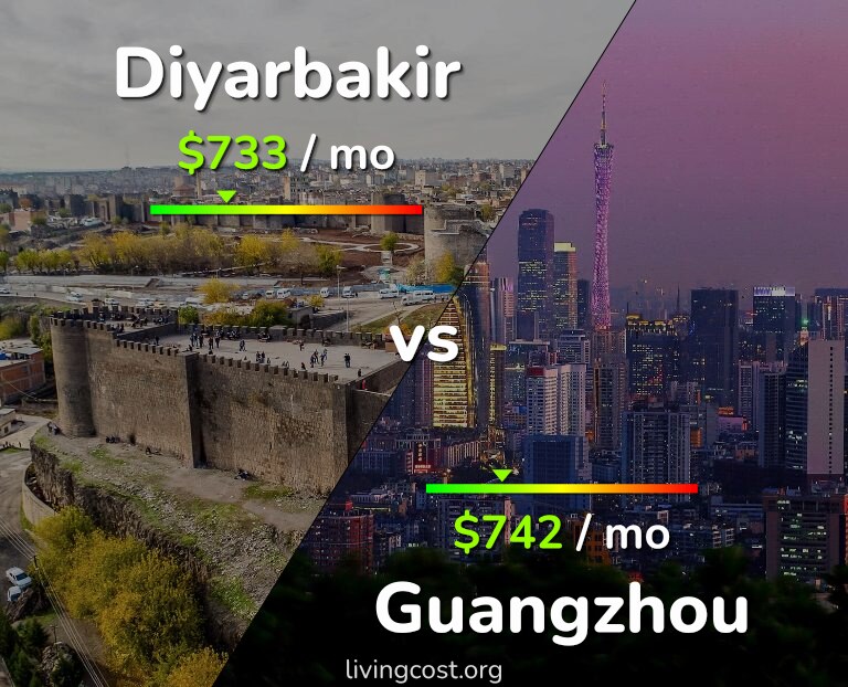 Cost of living in Diyarbakir vs Guangzhou infographic